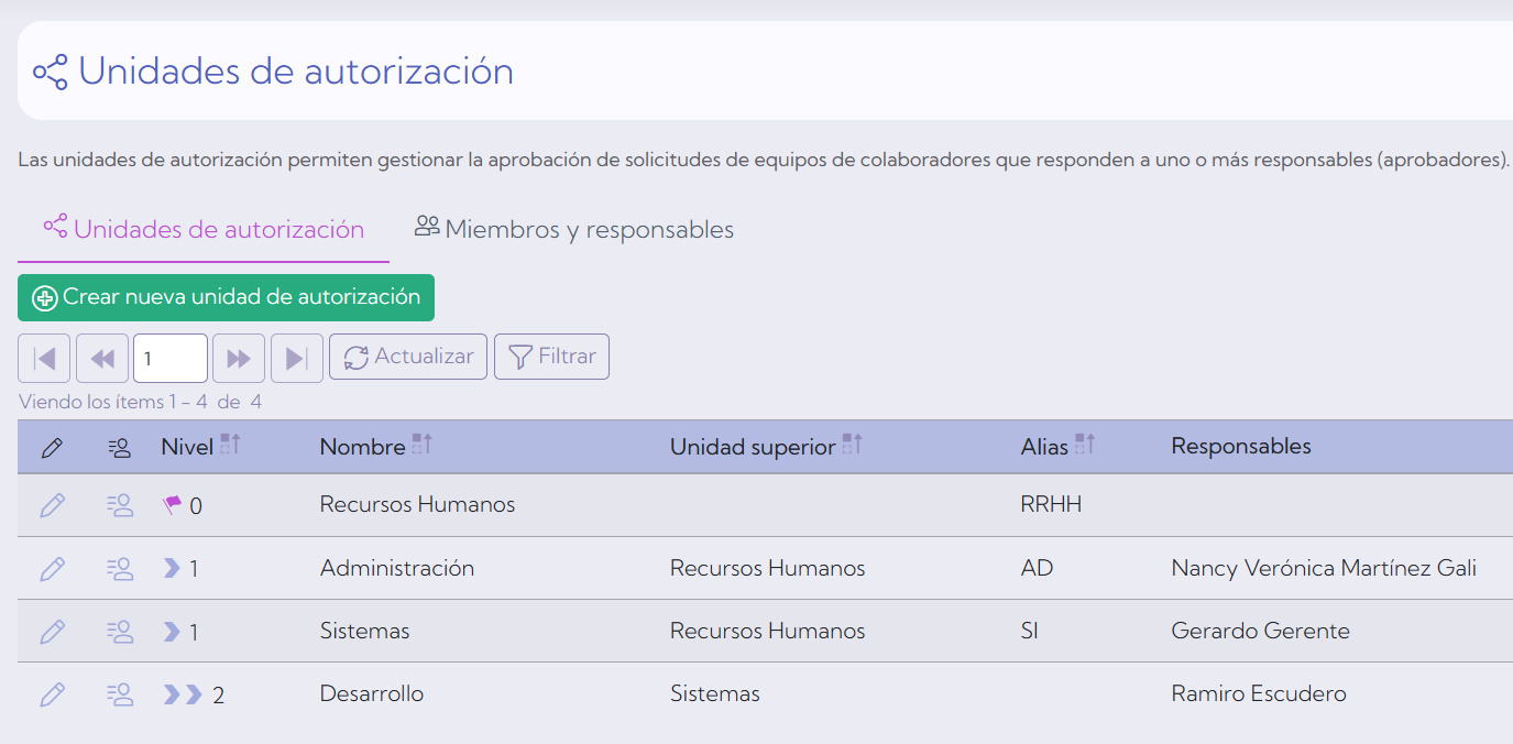 Pantalla de unidades de autorización