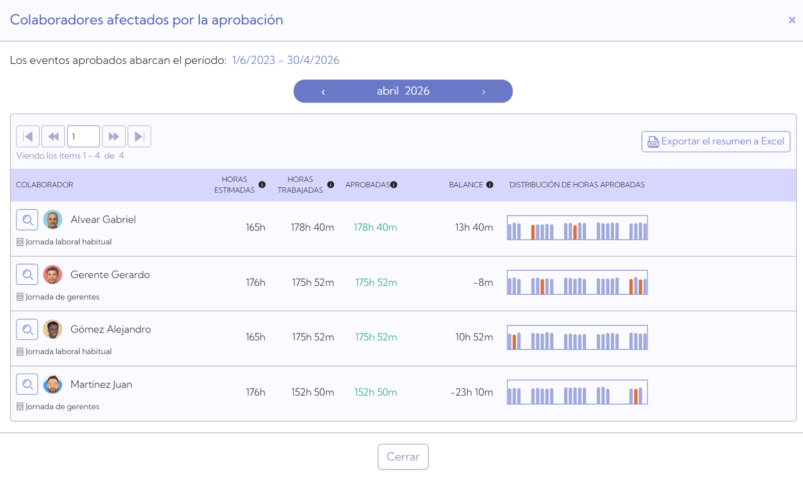 Usuarios afectados por la aprobación